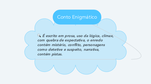 Mind Map: Conto Enigmático