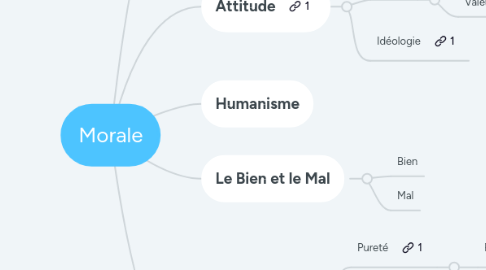Mind Map: Morale