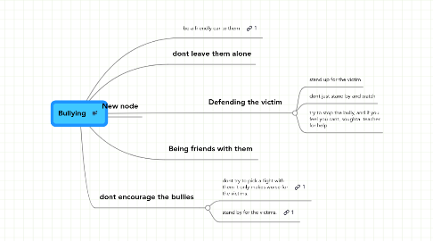 Mind Map: Bullying