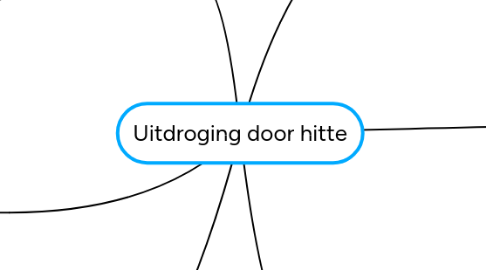 Mind Map: Uitdroging door hitte