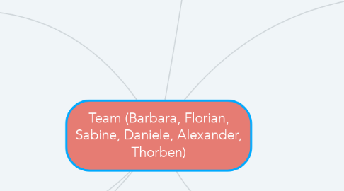Mind Map: Team (Barbara, Florian, Sabine, Daniele, Alexander, Thorben)