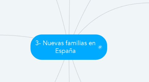 Mind Map: 3- Nuevas familias en España