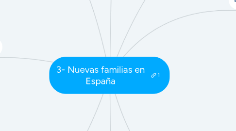 Mind Map: 3- Nuevas familias en España