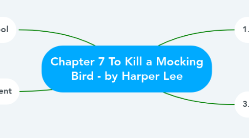 Mind Map: Chapter 7 To Kill a Mocking Bird - by Harper Lee