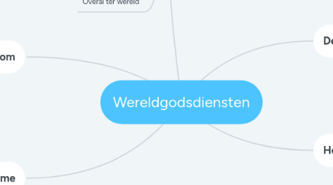 Mind Map: Wereldgodsdiensten