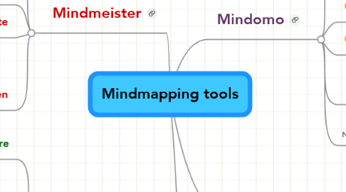 Mind Map: Mindmapping tools