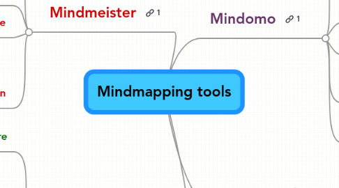 Mind Map: Mindmapping tools