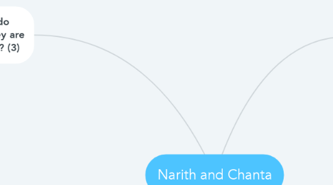 Mind Map: Narith and Chanta