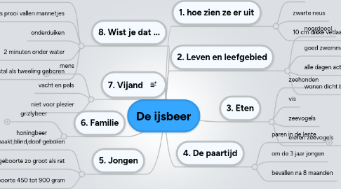 Mind Map: De ijsbeer