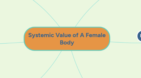 Mind Map: Systemic Value of A Female Body