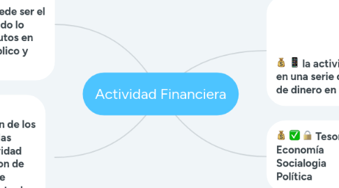 Mind Map: Actividad Financiera