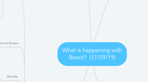 Mind Map: What is happening with Brexit? (17/09/19)