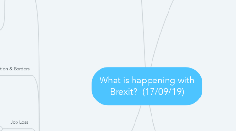 Mind Map: What is happening with Brexit?  (17/09/19)