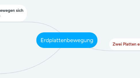 Mind Map: Erdplattenbewegung