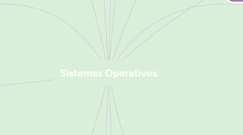 Mind Map: Sistemas Operativos