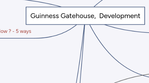 Mind Map: Guinness Gatehouse,  Development