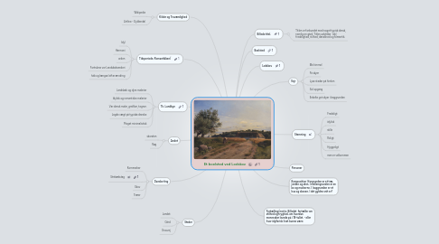 Mind Map: Et boelsted ved Lodskov