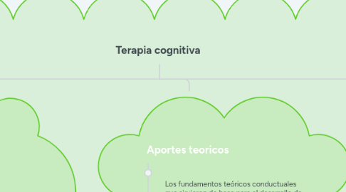 Mind Map: Terapia cognitiva