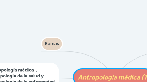 Mind Map: Antropología médica (1)