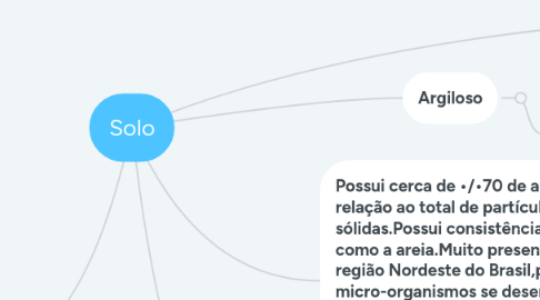 Mind Map: Solo