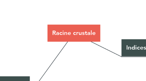 Mind Map: Racine crustale