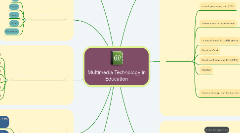Mind Map: Multimedia Technology in Education