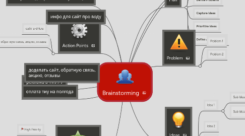 Mind Map: Brainstorming