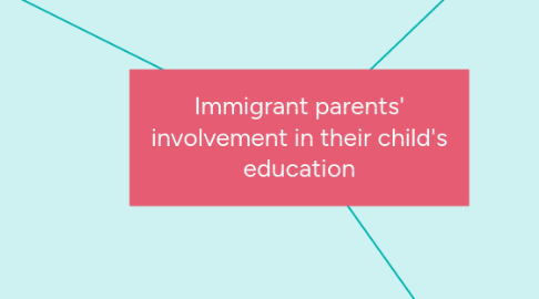 Mind Map: Immigrant parents' involvement in their child's education