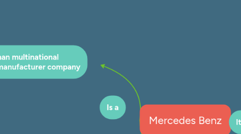 Mind Map: Mercedes Benz