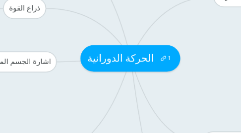 Mind Map: الحركة الدورانية