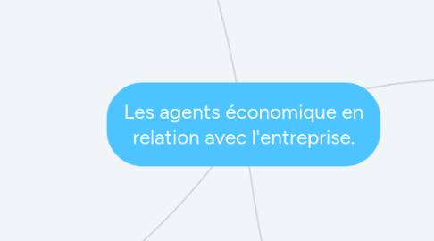 Mind Map: Les agents économique en relation avec l'entreprise.