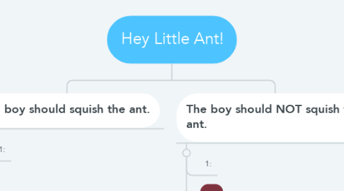 Mind Map: Hey Little Ant!