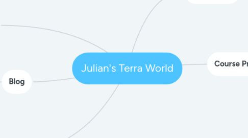 Mind Map: Julian's Terra World