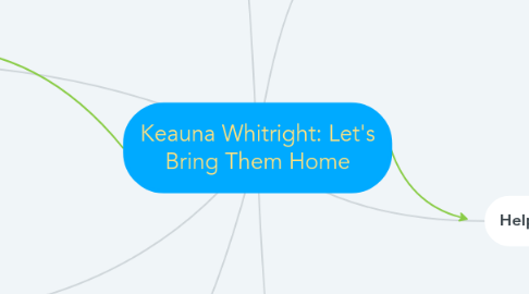 Mind Map: Keauna Whitright: Let's Bring Them Home