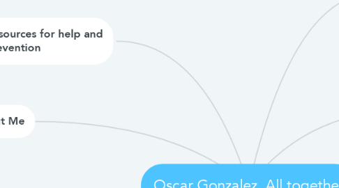 Mind Map: Oscar Gonzalez. All together