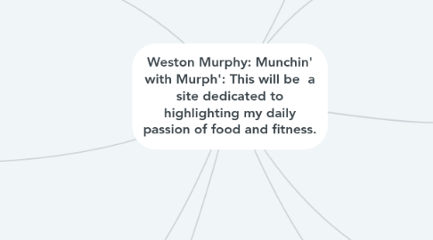 Mind Map: Weston Murphy: Munchin' with Murph': This will be a site dedicated to highlighting my daily passion of food and fitness.