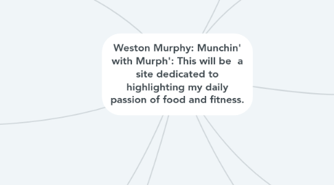 Mind Map: Weston Murphy: Munchin' with Murph': This will be  a site dedicated to highlighting my daily passion of food and fitness.