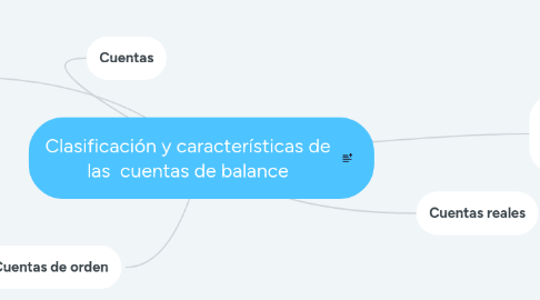 Mind Map: Clasificación y características de las cuentas de balance