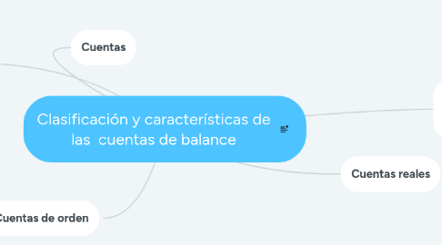 Mind Map: Clasificación y características de las  cuentas de balance