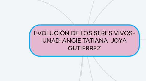 Mind Map: EVOLUCIÓN DE LOS SERES VIVOS- UNAD-ANGIE TATIANA JOYA GUTIERREZ