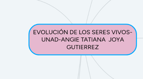 Mind Map: EVOLUCIÓN DE LOS SERES VIVOS- UNAD-ANGIE TATIANA  JOYA GUTIERREZ