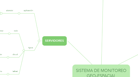 Mind Map: SISTEMA DE MONITOREO GEO-ESPACIAL