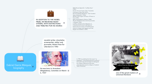 Mind Map: Gabriel García Márquez biography