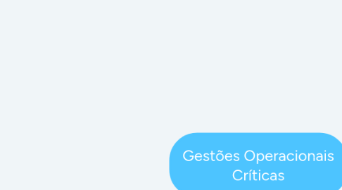 Mind Map: Gestões Operacionais Críticas