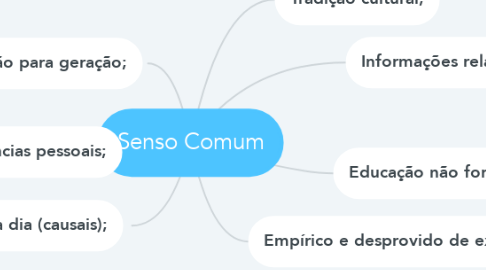 Mind Map: Senso Comum