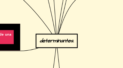 Mind Map: determinantes.