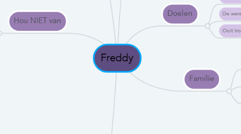 Mind Map: Freddy