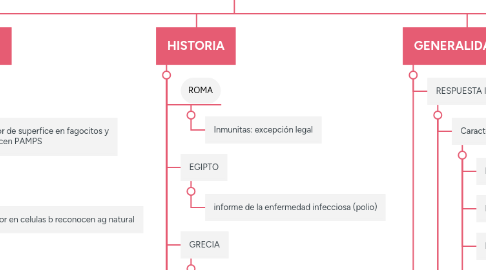 Mind Map: INMUNOLOGIA