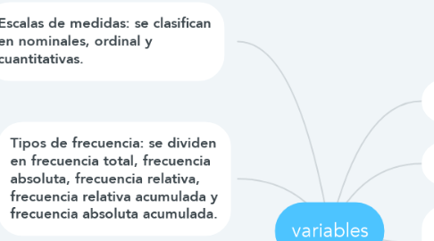 Mind Map: variables