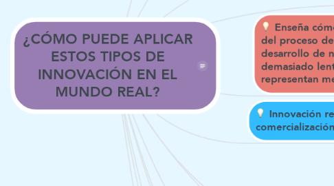 Mind Map: ¿CÓMO PUEDE APLICAR ESTOS TIPOS DE INNOVACIÓN EN EL MUNDO REAL?